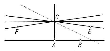 Параллельные прямые. Рис.