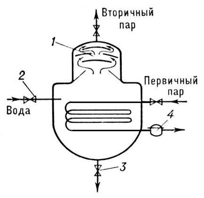 Паропреобразователь (схема)