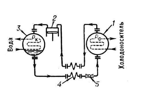 Парокомпрессионная холодильная машина (схема)