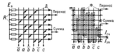 Переключательные матрицы