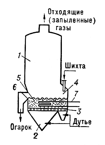 Печь кипящего слоя (схема)