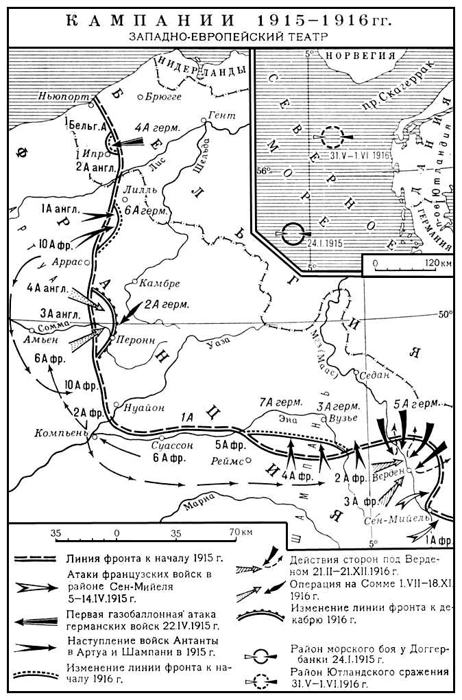 Первая мировая война 1915—1916 гг.