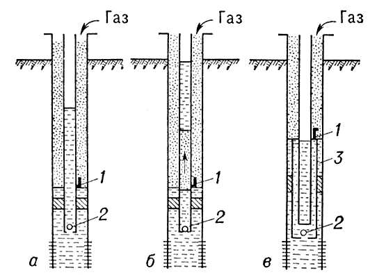 Периодический газлифт