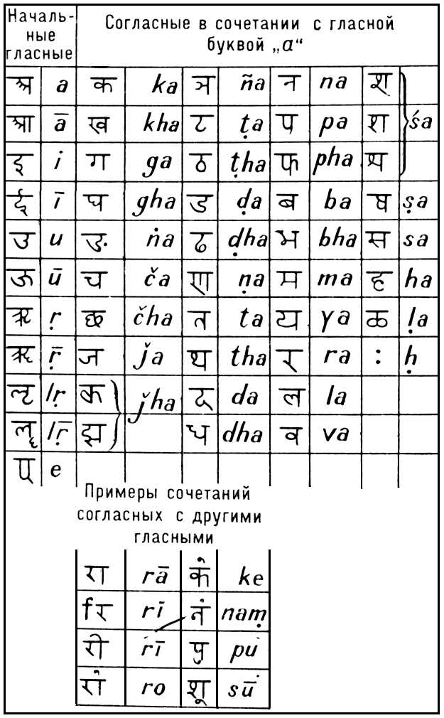 Письмо деванагари