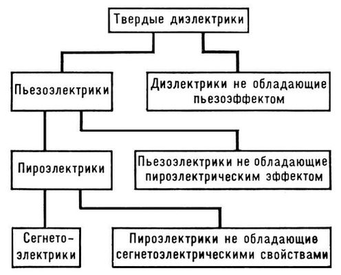 Пироэлектрики. Рис.