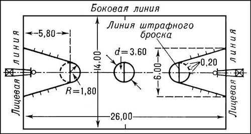 Площадка для игры в баскетбол