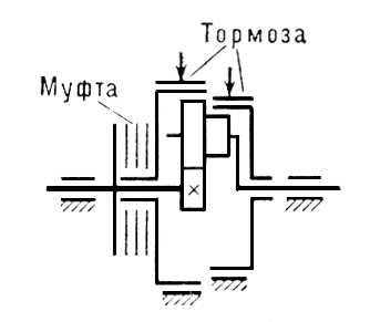 Планетарная коробка передач (схема)