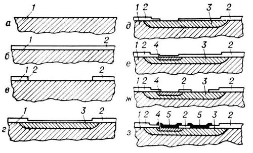 Планарный транзистор. Стадии изготовления