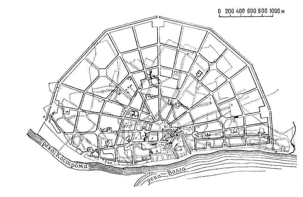 План Костромы 18 в.