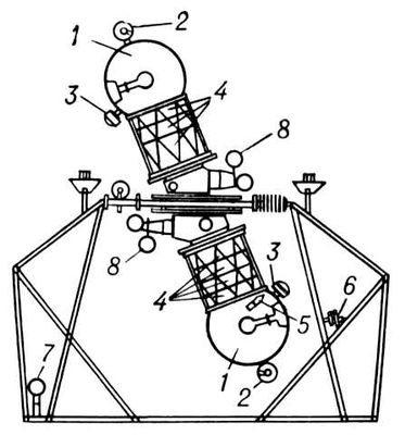 Планетарий. Схема аппарата
