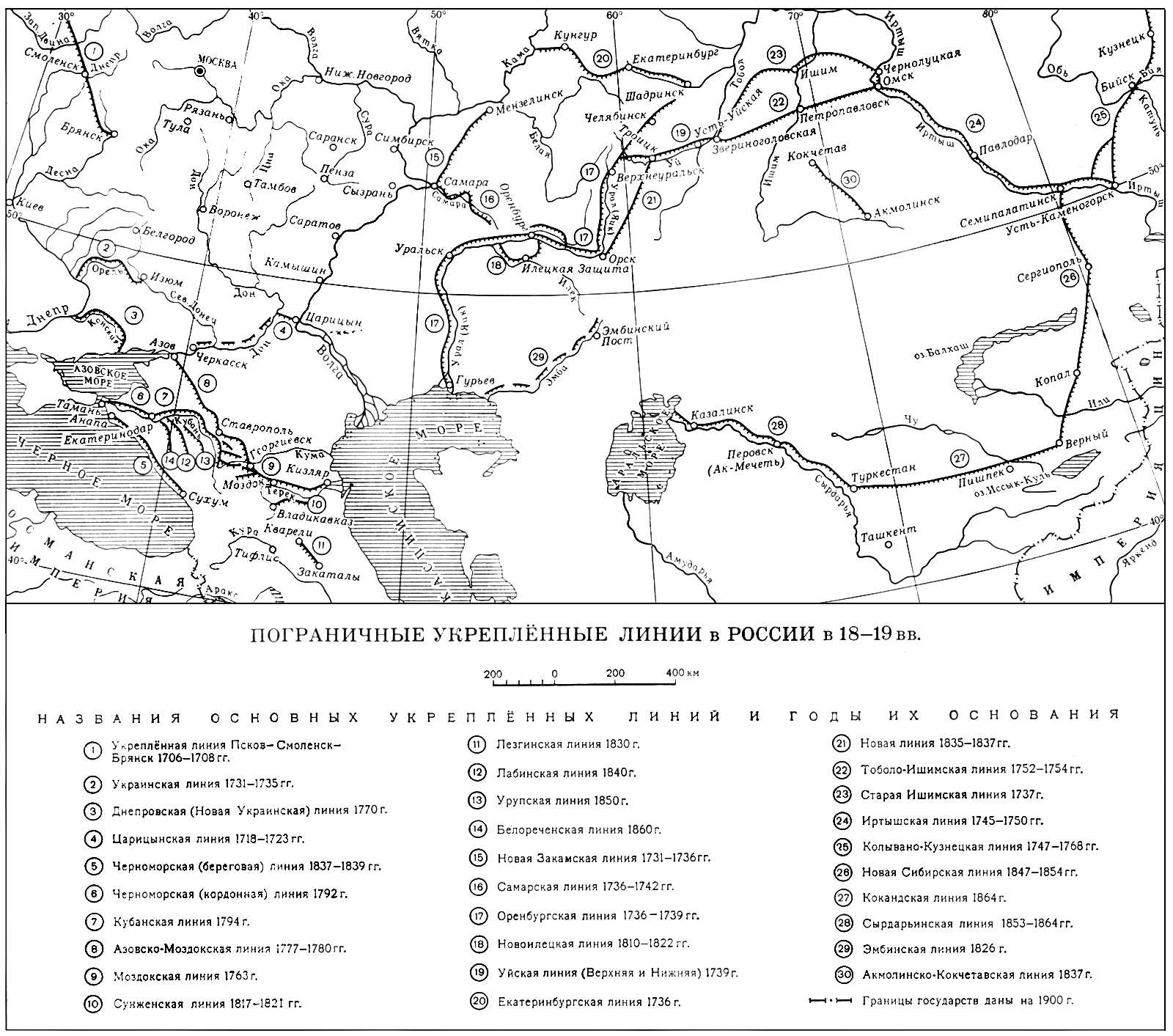 Пограничные укреплённые линии. Россия. 18—19 вв.