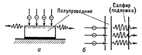 Полупроводниковые лазеры