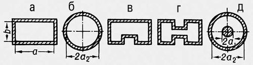 Поперечное сечение волноводов и коаксиальной двухпроводной линии