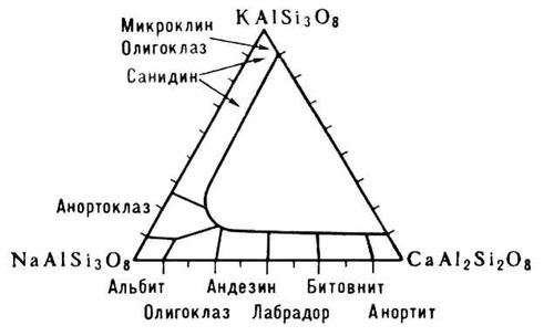 Полевые шпаты. Рис.