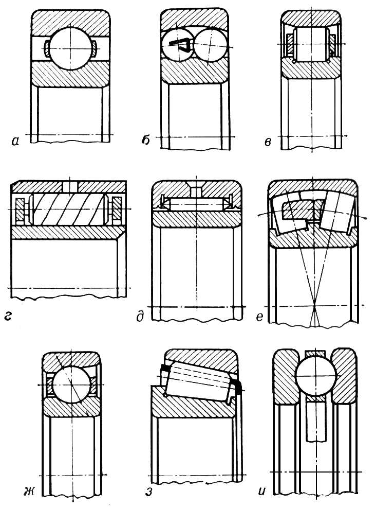 Подшипники качения (основные типы)