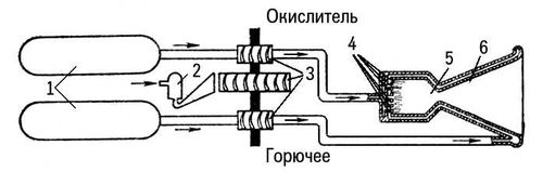 Подача топлива (схема)