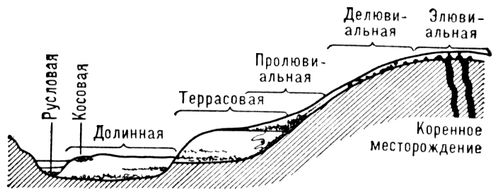 Поперечное сечение речной долины