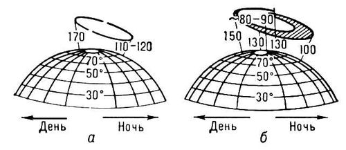 Полярные сияния