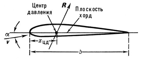 Положение центра давления потока на крыло