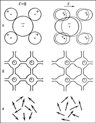 Поляризация диэлектриков в поле