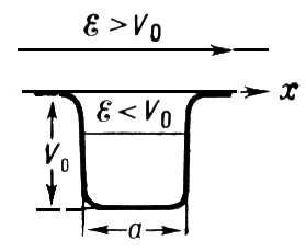 Потенциальная яма (схематическое изображение)