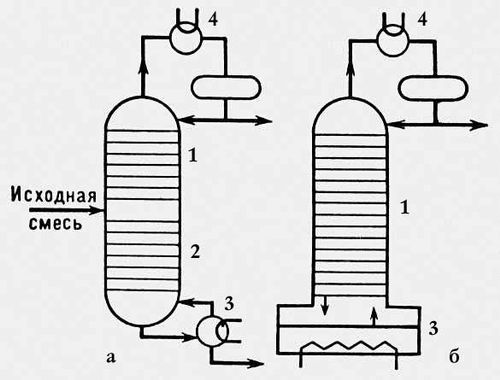 Потоки ректификационных колонн