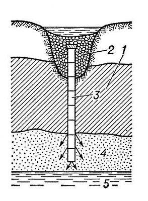 Поглощающий колодец
