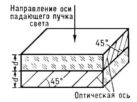 Полярископ Савара