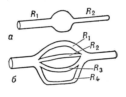 Последовательное и параллельное соединение кровеносных сосудов (схема)