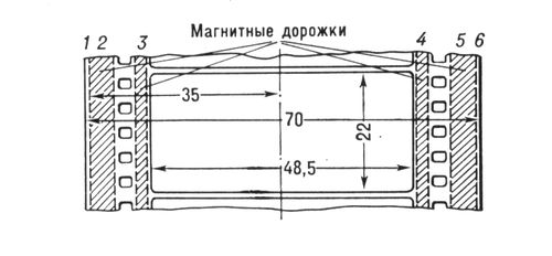 Позитивный кадр широкоформатного кино (размеры)