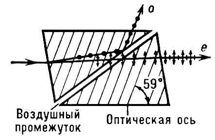 Призма Фуко с воздушным промежутком