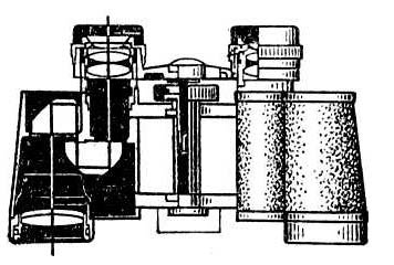 Призменный бинокль с оборачивающей системой призм Малофеева — Порро.