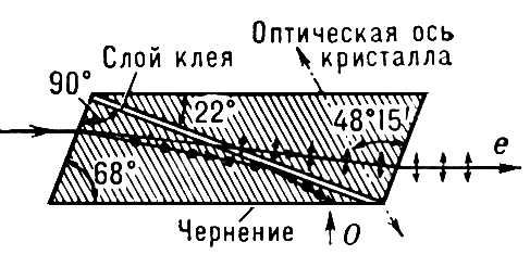 Призма Николя