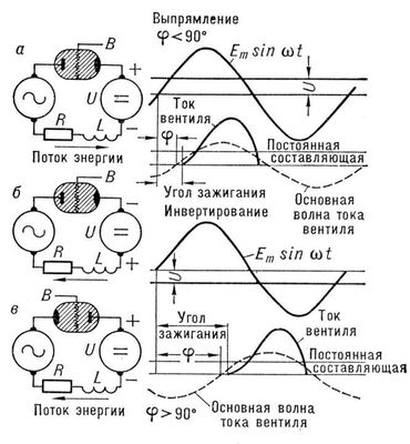 Преобразование тока (схема)