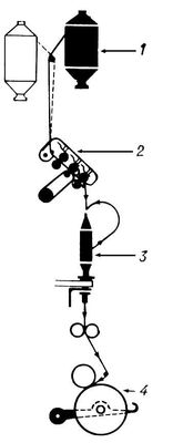 Прядильно-крутильная машина (схема)