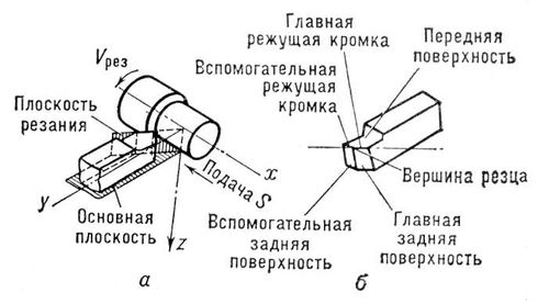 Процесс резания и основные элементы резца