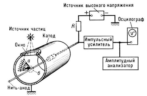 Пропорциональный счетчик (схема)