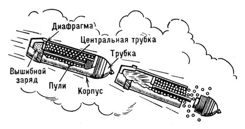 Пулевая шрапнель