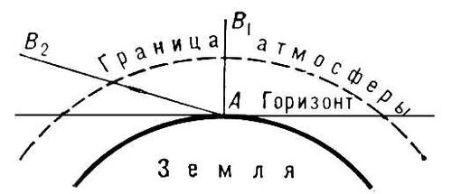 Пути, проходимые лучами в атмосфере