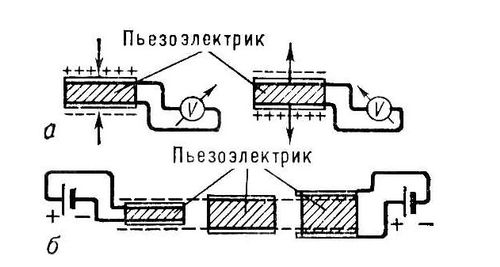 Пьезоэлектрический эффект