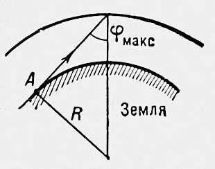 Распространение радиоволн. Рис.