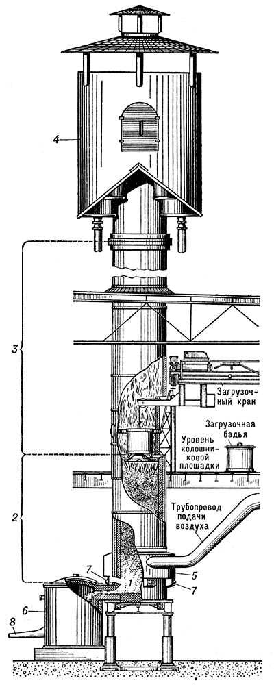 Разрез вагранки (схема)