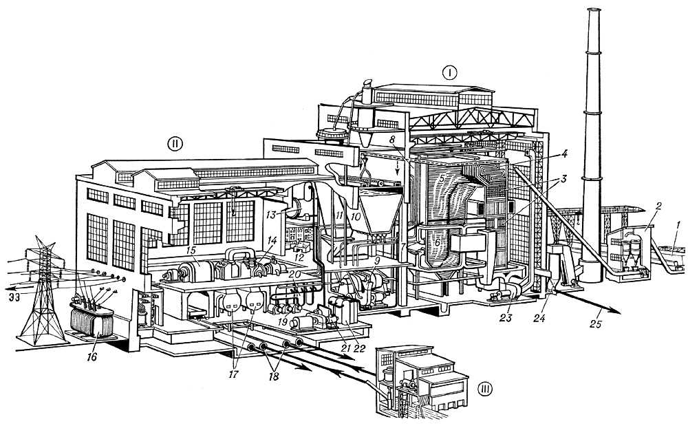 Разрез главного корпуса электростанции
