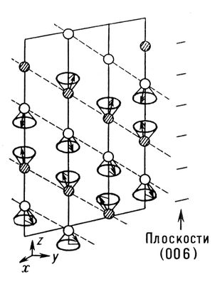 Распределение магнитных моментов в элементарной ячейке кристалла