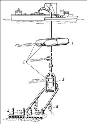 Разработка месторождения морского дна землесосной драгой (схема)