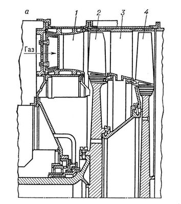 Рабочая часть газовой турбины