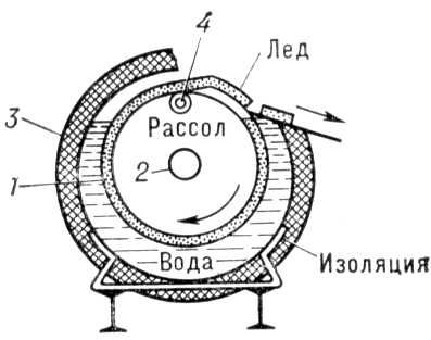 Рассольный льдогенератор