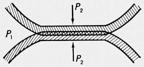 Расклинивающее давление. Рис.