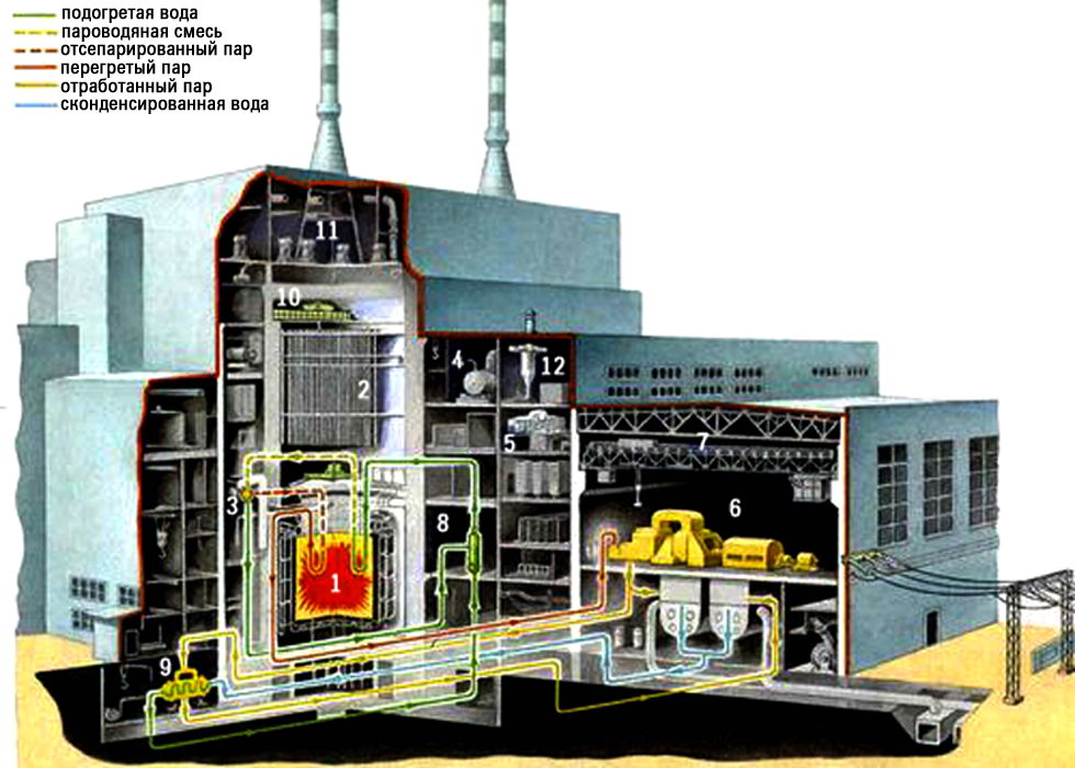 Разрез главного корпуса АЭС