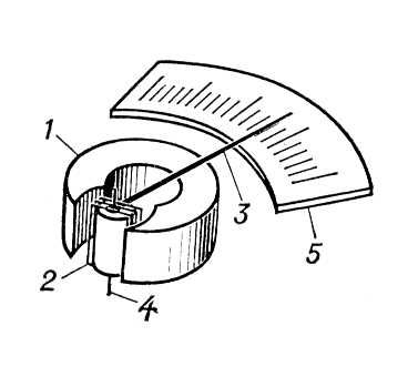 Рамочный гальванометр